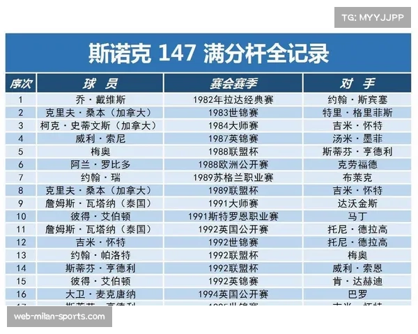 扎克·舒尔迪147满分再现 技术稳定性获业界认可